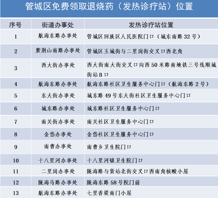 河南多地核酸小屋變發(fā)熱診療站，附地址→