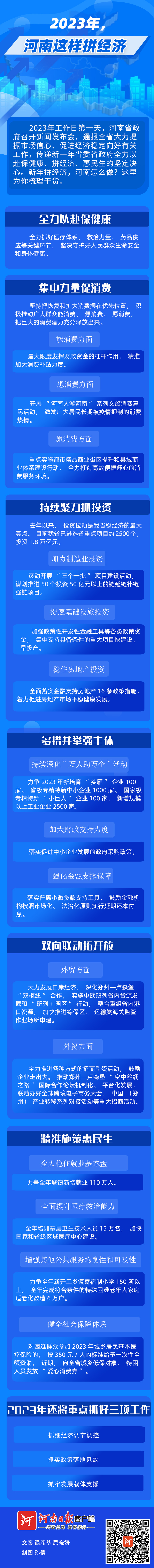 圖說(shuō)丨2023年，河南這樣拼經(jīng)濟(jì)