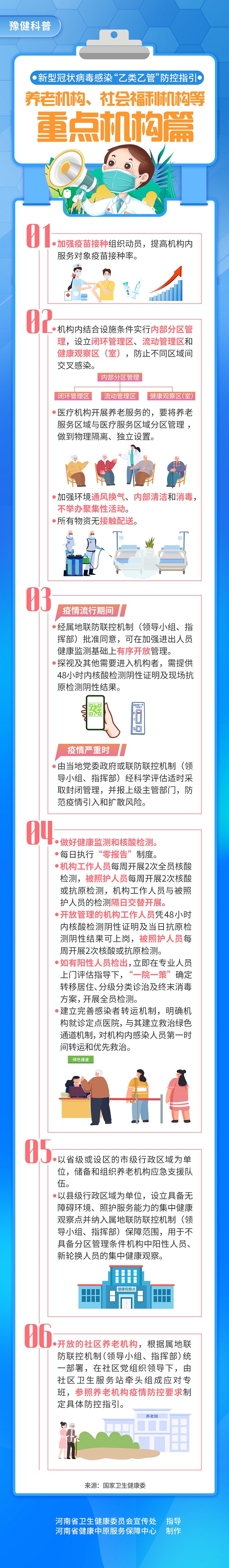 新型冠狀病毒感染“乙類乙管”防控指引：養(yǎng)老機(jī)構(gòu)、社會(huì)福利機(jī)構(gòu)等重點(diǎn)機(jī)構(gòu)篇