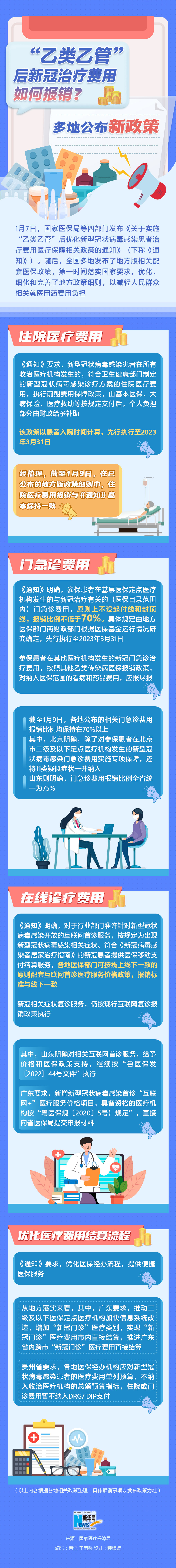 “乙類乙管”后新冠治療費(fèi)用如何報(bào)銷？多地公布新政策