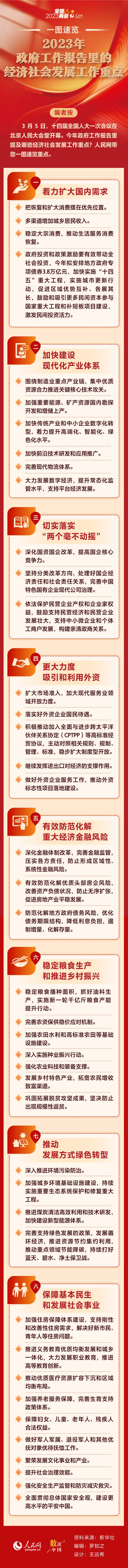 一圖速覽2023年政府工作報告里的經(jīng)濟社會發(fā)展工作重點