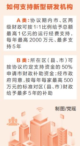 新時代 新征程 新偉業(yè)·全力拼經(jīng)濟 各地在行動丨鄭州大力支持新型研發(fā)機構(gòu)建設(shè) 擬最高給予1億元科技“大禮包”