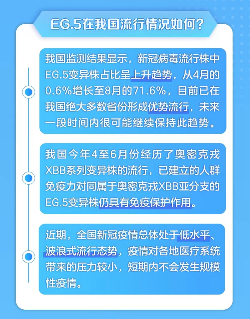 新冠病毒EG.5已形成優(yōu)勢流行 怎樣提前做好秋冬疫情應(yīng)對？