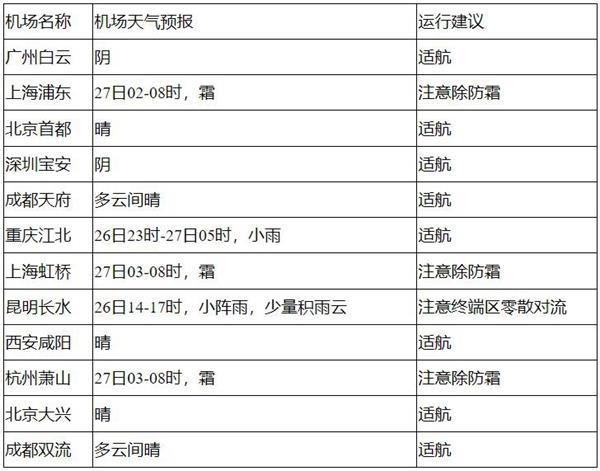 2024春運(yùn)開啟 全國天氣如何？公路、鐵路、航空出行請注意→