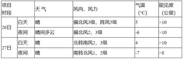 2024春運(yùn)開啟 全國天氣如何？公路、鐵路、航空出行請注意→