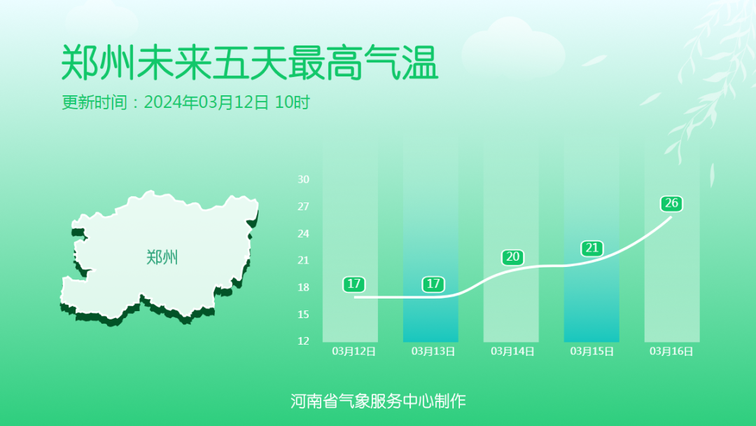 春風有信，花開有期 2024河南春季賞花地圖來啦