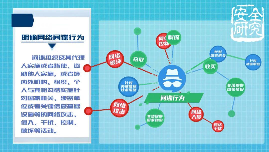 新修訂的《反間諜法》，了解一下！