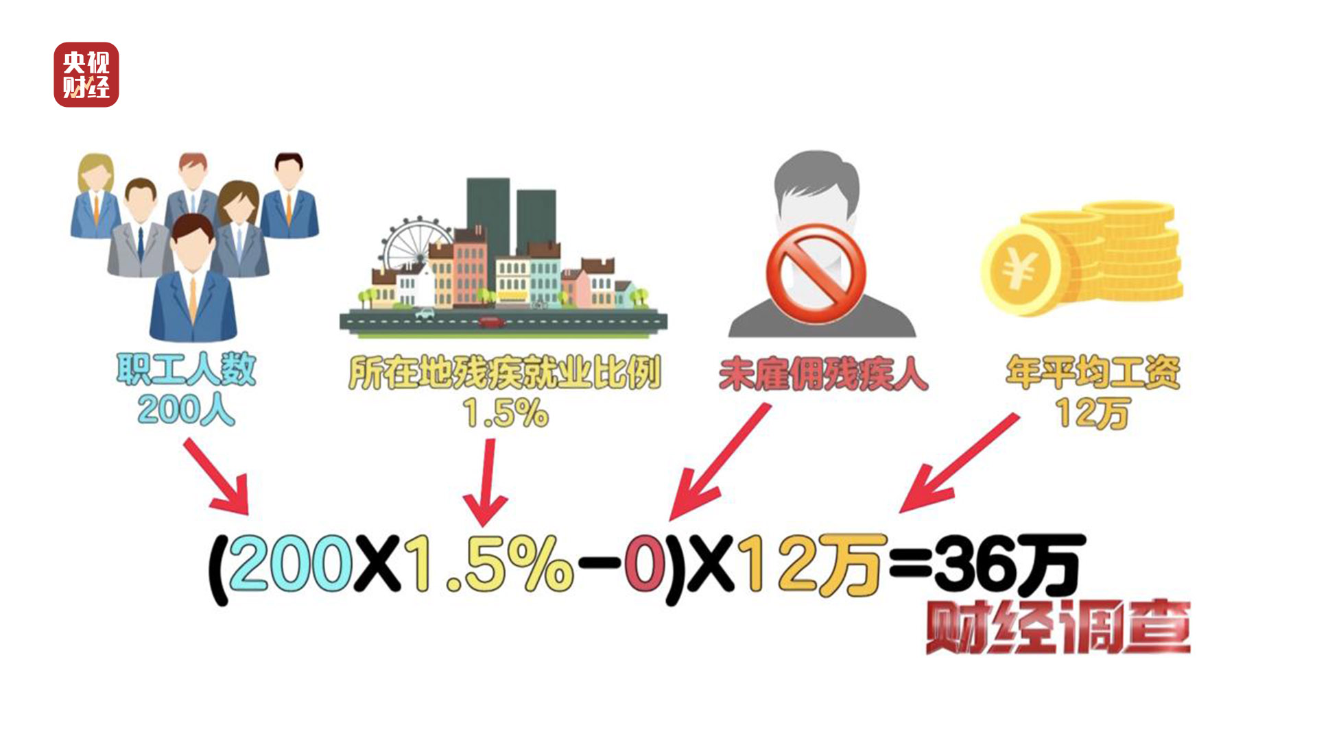 殘疾證也能“出租”？中介知法違法！虛假用工背后暗藏貓膩，記者調(diào)查