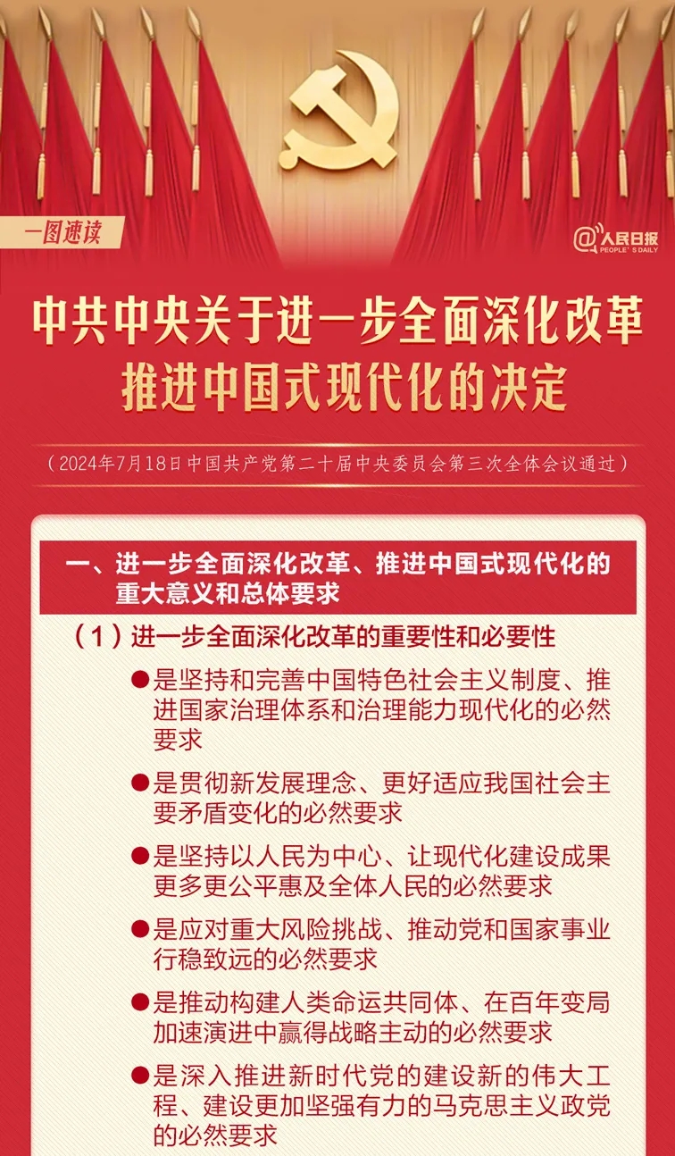 轉(zhuǎn)存！60條要點速覽二十屆三中全會《決定》