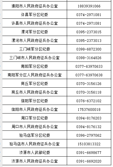 省、市兩級兵役機(jī)關(guān)發(fā)布廉潔征兵公告