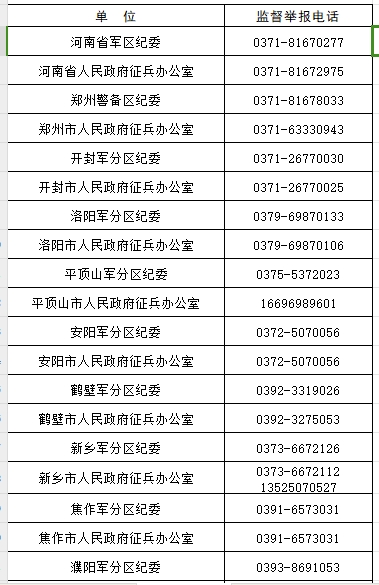 省、市兩級兵役機(jī)關(guān)發(fā)布廉潔征兵公告