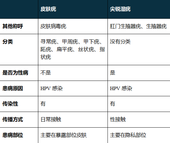 手指也會感染HPV？這件事很多女生都愛做，一定要注意