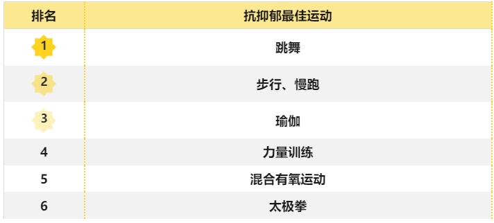 抗焦慮最佳方法來了！不是吃喝，也不是睡覺，而是做好這件事