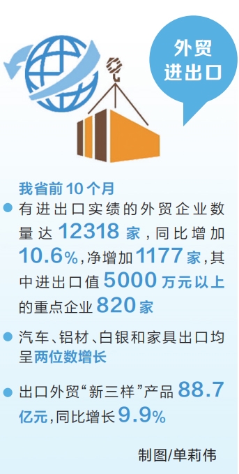 10月份河南省外貿(mào)進出口值同比增長23.4%