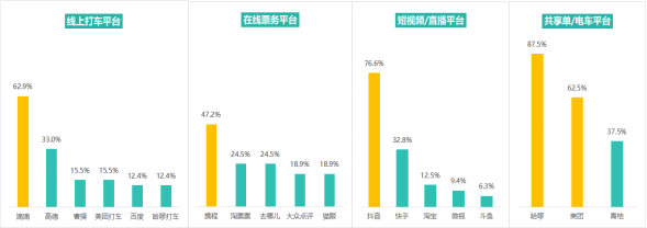 多次瀏覽后價格上漲？消協(xié)體驗調(diào)查大數(shù)據(jù)“殺熟”