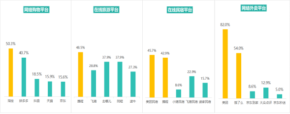 多次瀏覽后價格上漲？消協(xié)體驗調(diào)查大數(shù)據(jù)“殺熟”