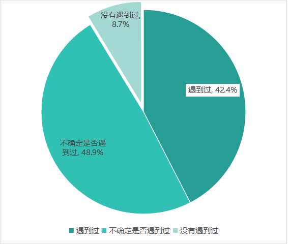 多次瀏覽后價格上漲？消協(xié)體驗調(diào)查大數(shù)據(jù)“殺熟”