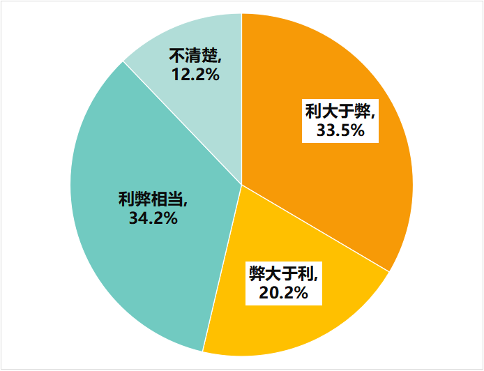 多次瀏覽后價格上漲？消協(xié)體驗調(diào)查大數(shù)據(jù)“殺熟”