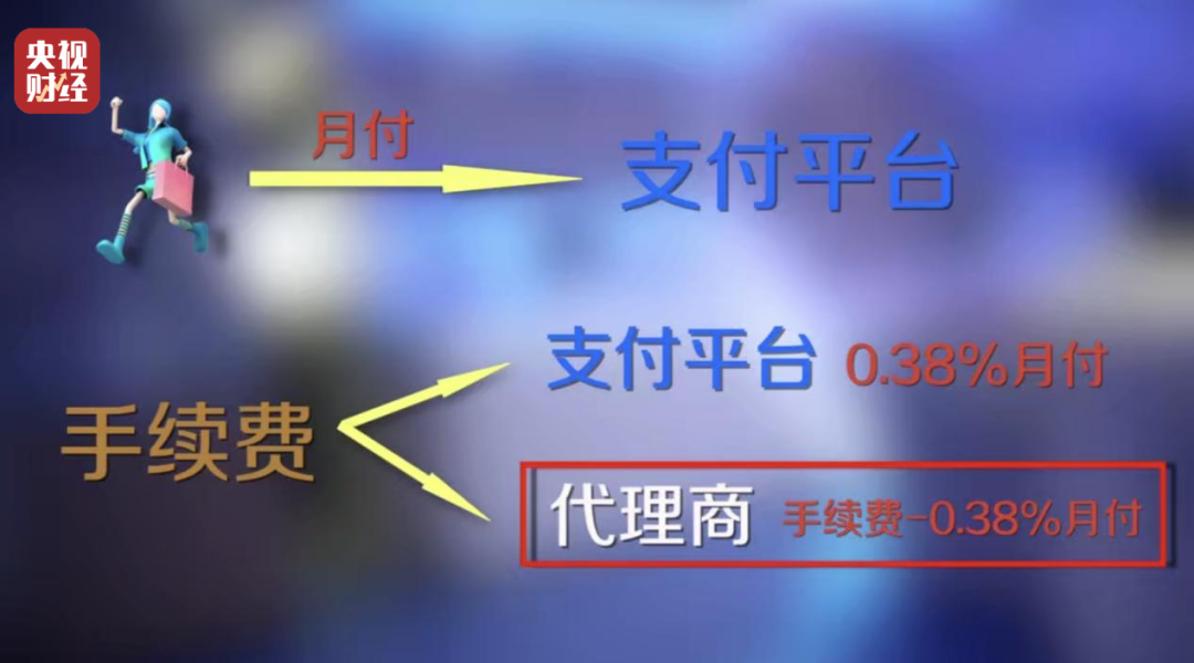 代為簽約，強制扣款！起底“先享后付”消費陷阱