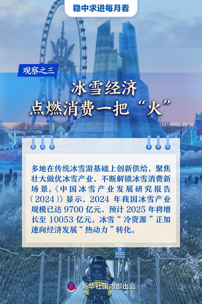 穩(wěn)中求進(jìn)每月看丨干字當(dāng)頭穩(wěn)中有進(jìn)——12月全國各地經(jīng)濟(jì)社會發(fā)展觀察