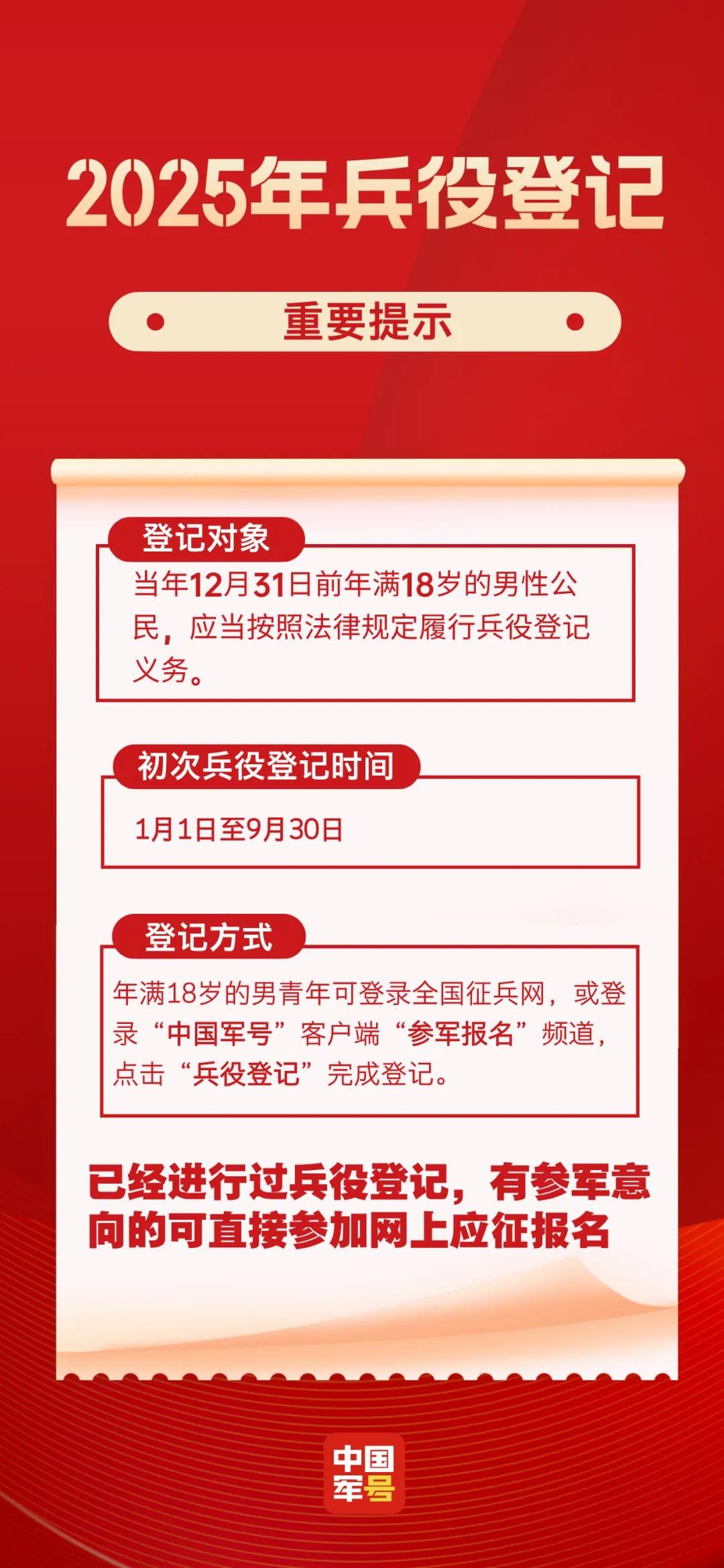 2025年兵役登記，正式開始！