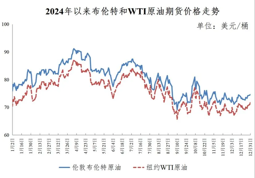 今日24時起，國內(nèi)汽、柴油價格每噸均上漲70元