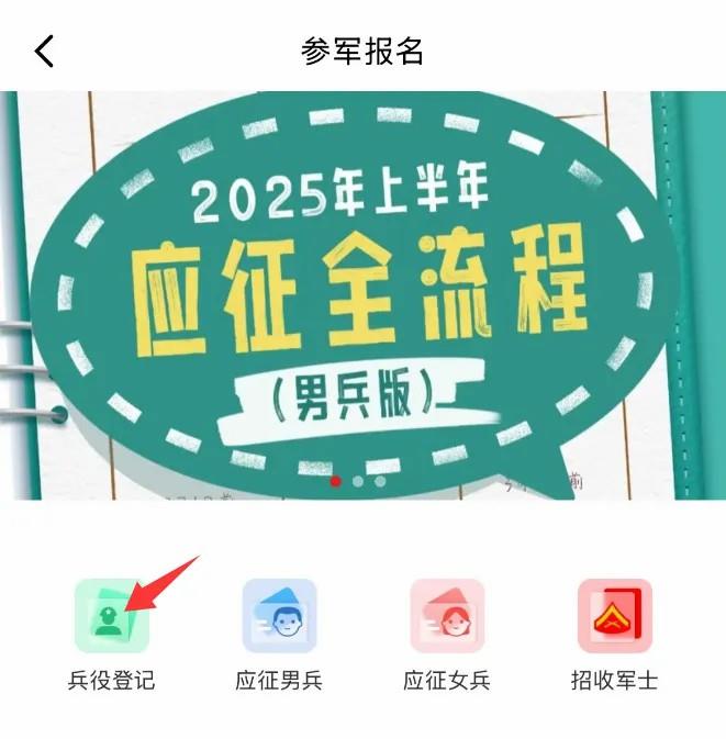 2025年兵役登記，正式開始！