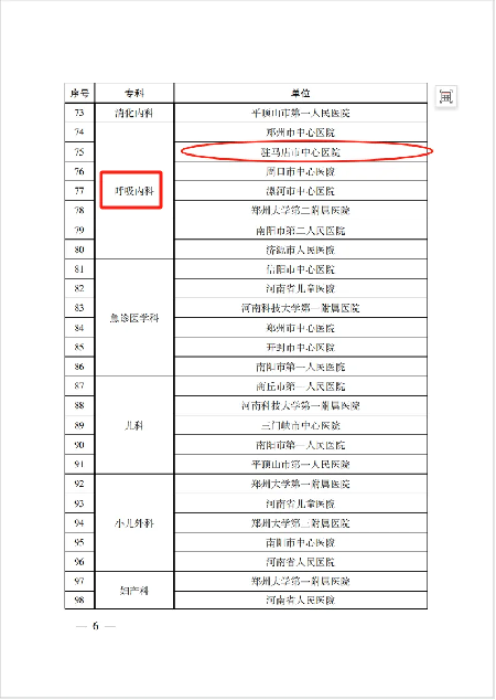 駐馬店市中心醫(yī)院新增2個省級臨床重點專科和1個省級臨床重點培育學科