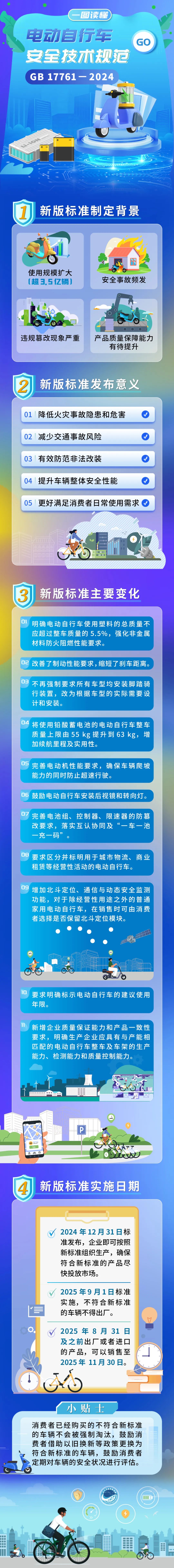 新國標(biāo)實施后買到手的“電驢”有啥不同？14個問答一次講清楚