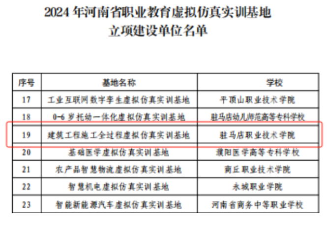 喜報!駐馬店職業(yè)技術(shù)學(xué)院獲批2024年河南省職業(yè)教育示范性虛擬仿真實(shí)訓(xùn)基地建設(shè)單位