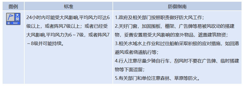 大風(fēng)來襲，最高8級！駐馬店發(fā)布藍色預(yù)警信號