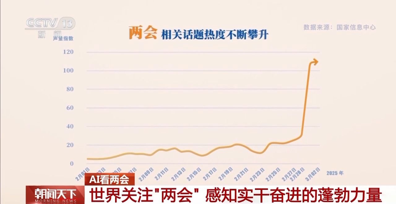 協(xié)商、調(diào)研、服務(wù)……AI帶你了解兩會高頻詞都有哪些