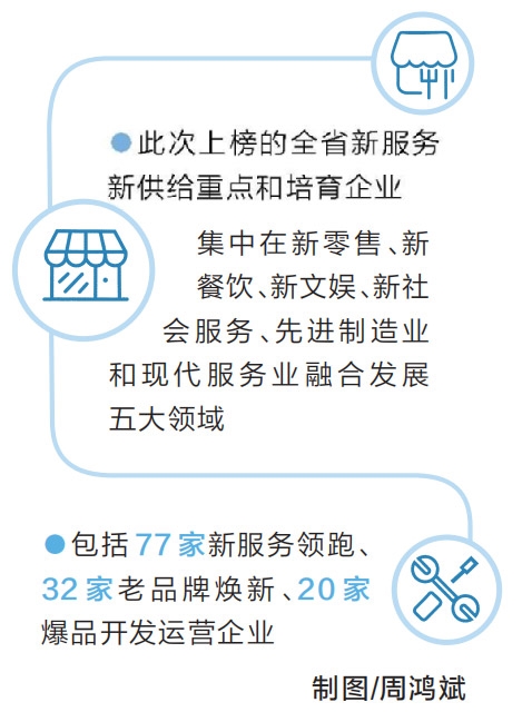 河南發(fā)布129家新服務新供給企業(yè)名單 打造“河南服務”大品牌