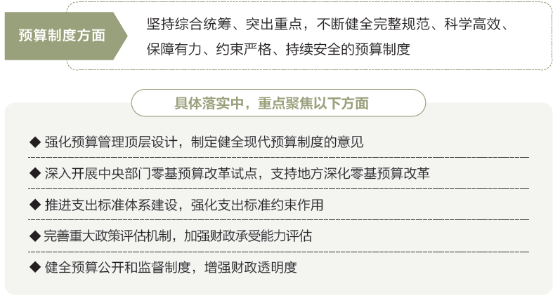 打開2025年“國(guó)家賬本”，“數(shù)”里行間看國(guó)計(jì)民生