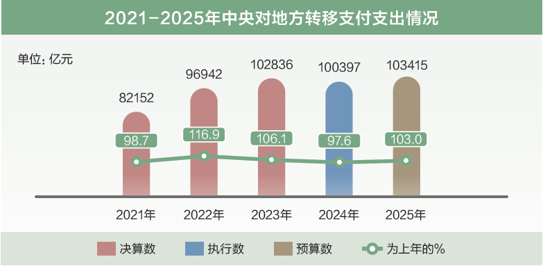 打開2025年“國(guó)家賬本”，“數(shù)”里行間看國(guó)計(jì)民生