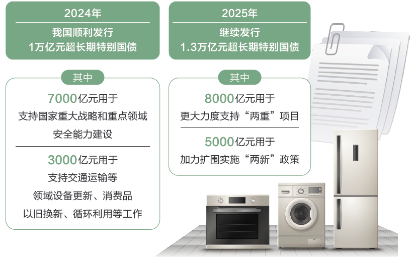 打開2025年“國(guó)家賬本”，“數(shù)”里行間看國(guó)計(jì)民生