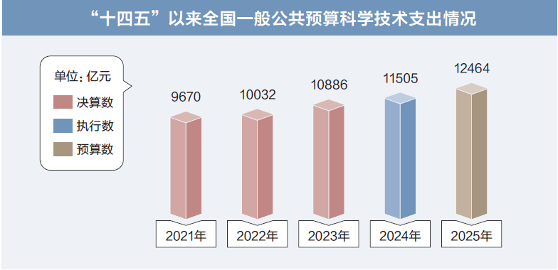 打開2025年“國(guó)家賬本”，“數(shù)”里行間看國(guó)計(jì)民生