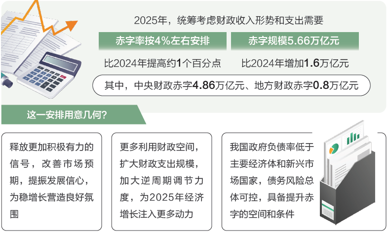 打開2025年“國(guó)家賬本”，“數(shù)”里行間看國(guó)計(jì)民生