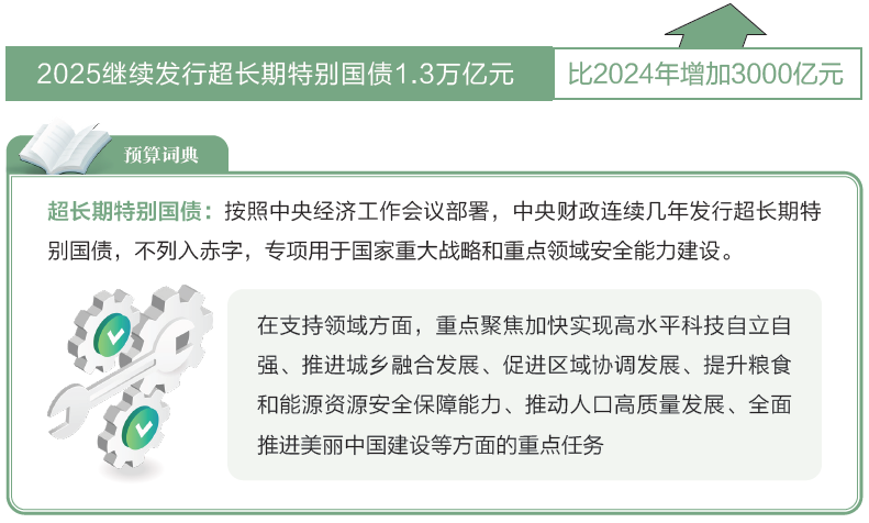 打開2025年“國(guó)家賬本”，“數(shù)”里行間看國(guó)計(jì)民生