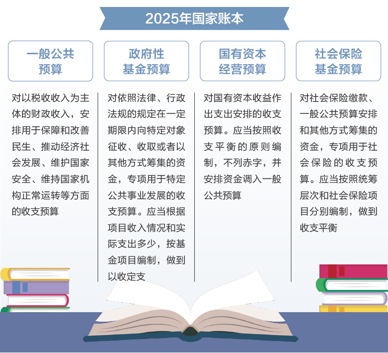 打開2025年“國(guó)家賬本”，“數(shù)”里行間看國(guó)計(jì)民生