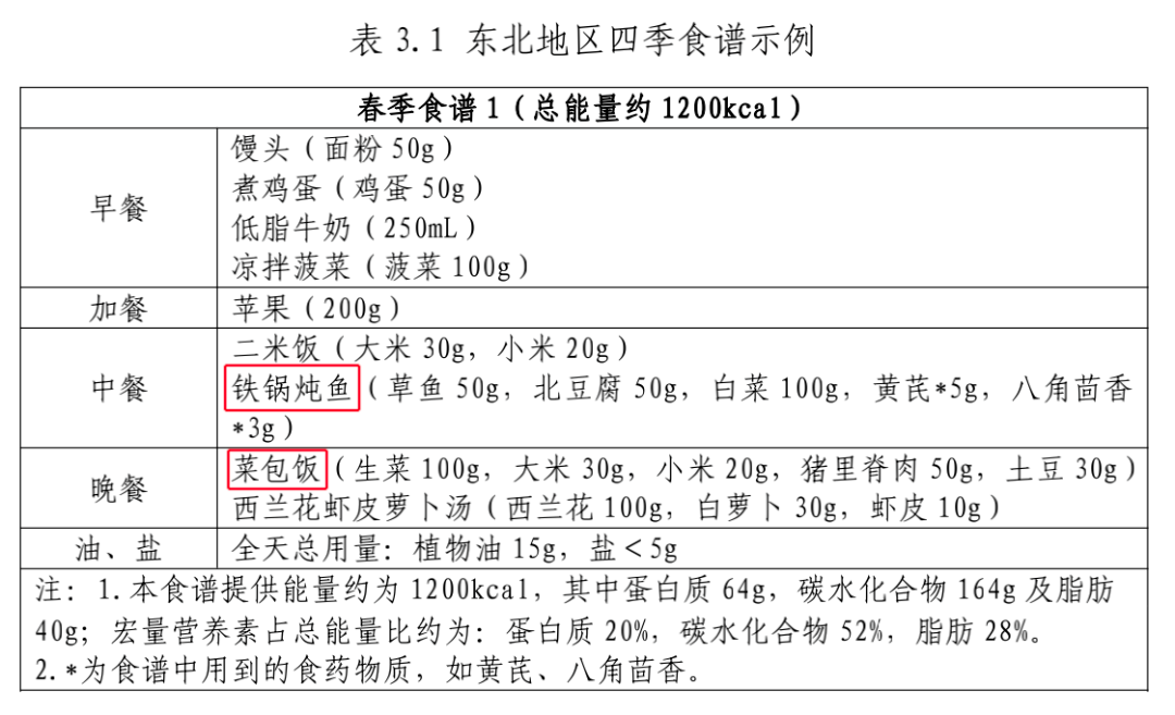 國(guó)家版減肥指南來(lái)了！轉(zhuǎn)發(fā)收藏，全是干貨