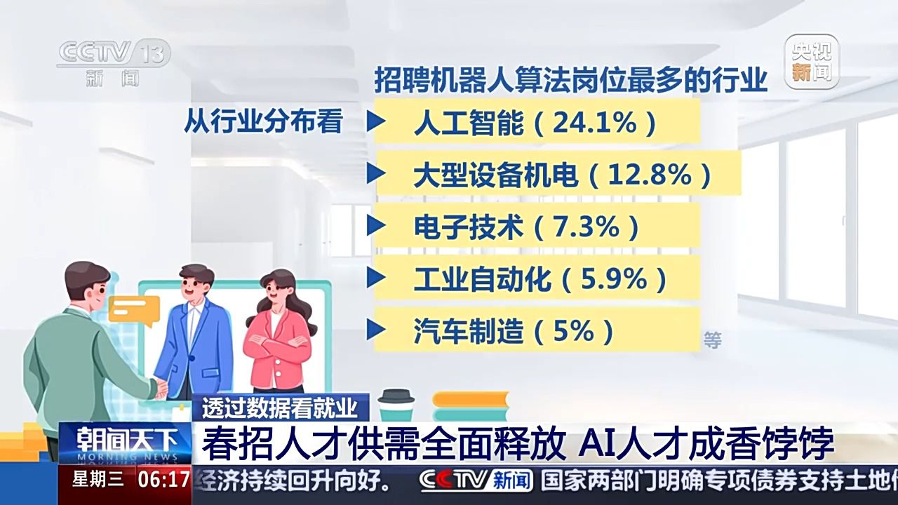 哪些行業(yè)、哪類人才火爆就業(yè)市場？ 透過數(shù)據(jù)看春招市場新動(dòng)向