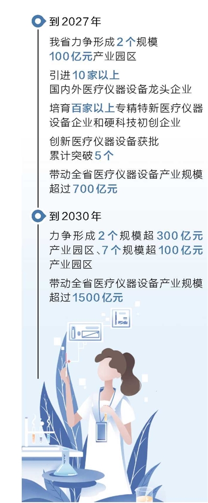 河南重點(diǎn)布局7個園區(qū) 打造千億級醫(yī)療儀器設(shè)備產(chǎn)業(yè)